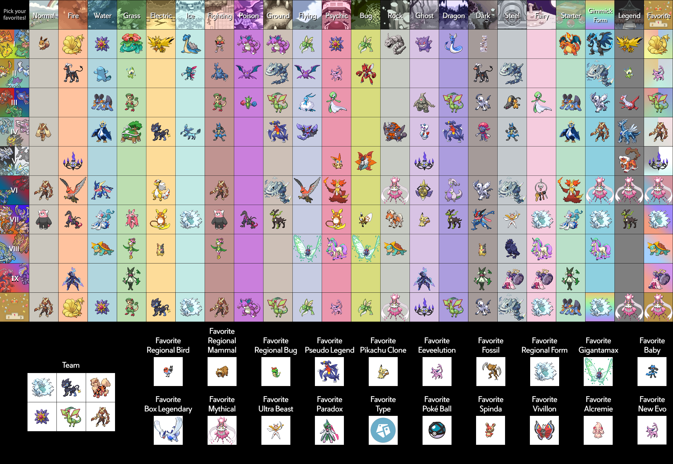 Echo Ardere Pokemon Chart